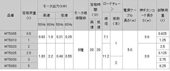 日本日智 MHT-5型電動葫蘆技術參數